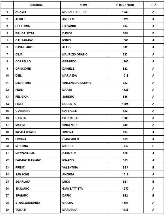 Elezioni per il Rinnovo del Consiglio dell'Ordine per il Quadriennio 2026/2030 - ELENCO CANDIDATI